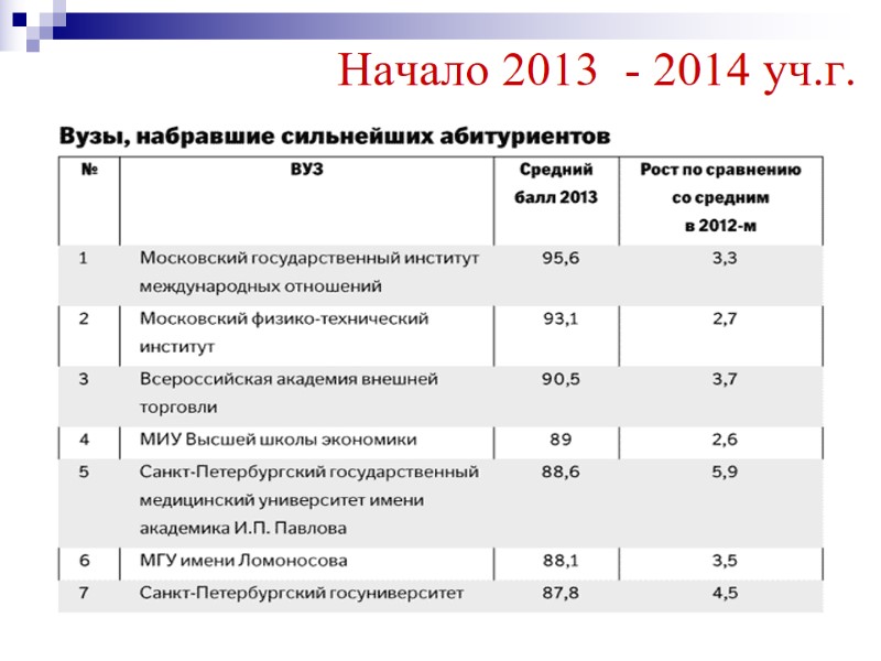 Начало 2013  - 2014 уч.г.